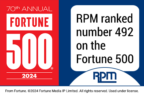 Fortune500 Timeline